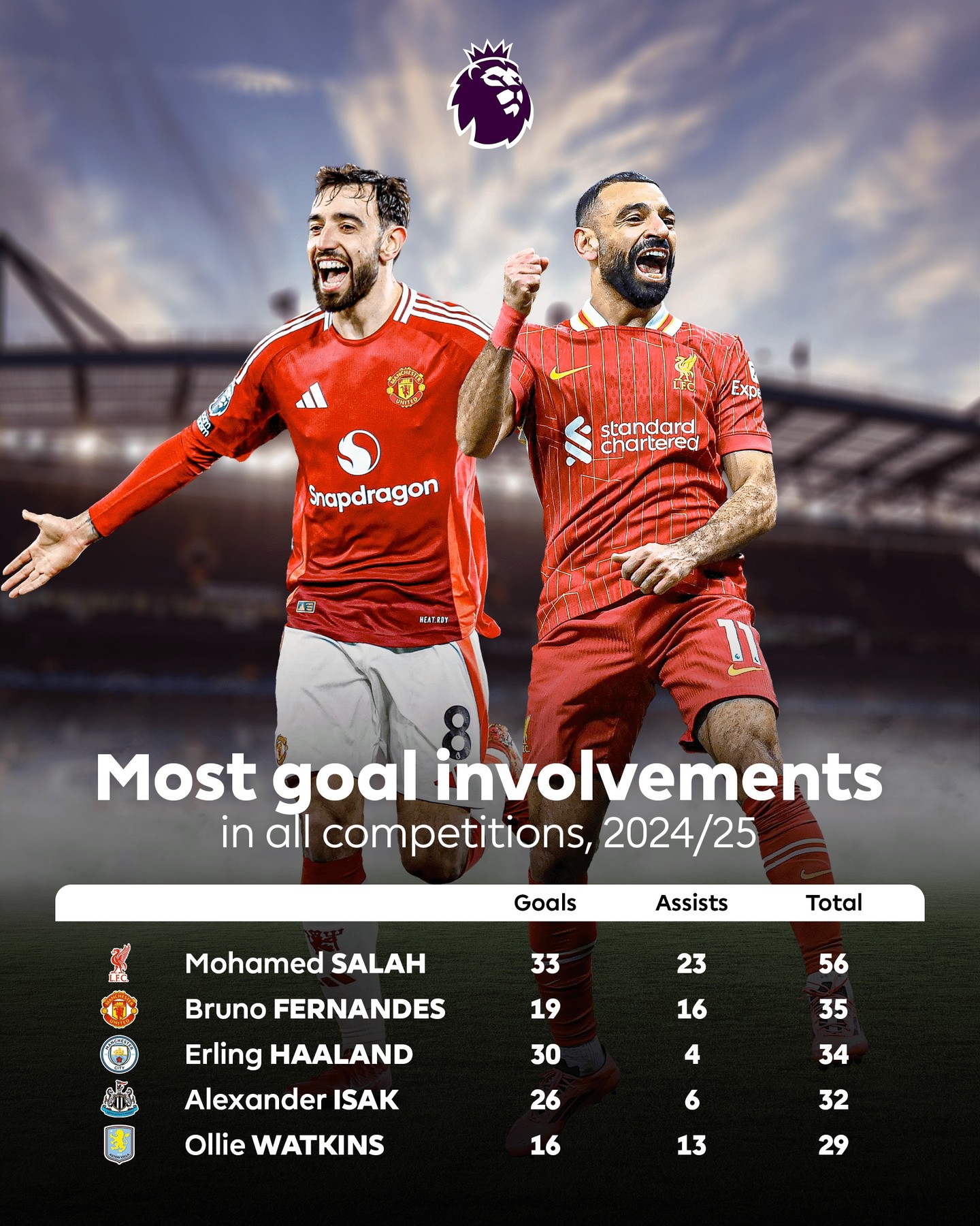 转会期英超传出新动向，多伦多猛龙遗憾出局，管理层表态——目标明确，控场能力受关注的简单介绍